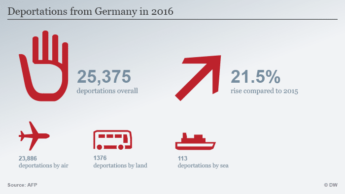 Infografik Abschiebungen Deutschland ENG
